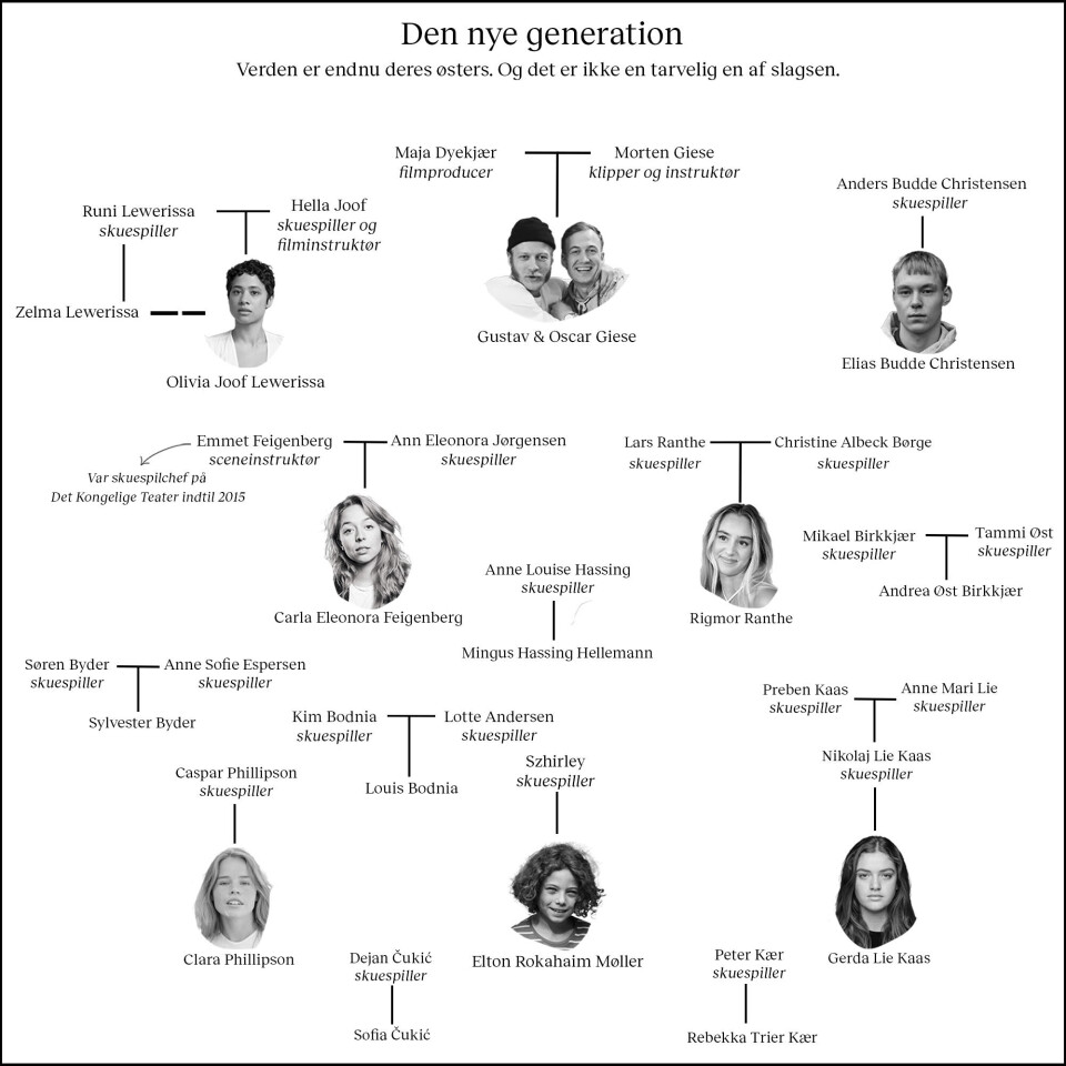 Nepobabyer er overalt i danske film. Hvor stor en forlomme får man, når man har det rigtige efternavn?