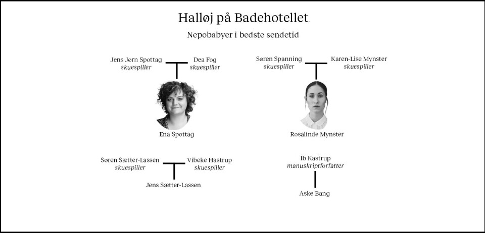 Nepobabyer er overalt i danske film. Hvor stor en forlomme får man, når man har det rigtige efternavn?