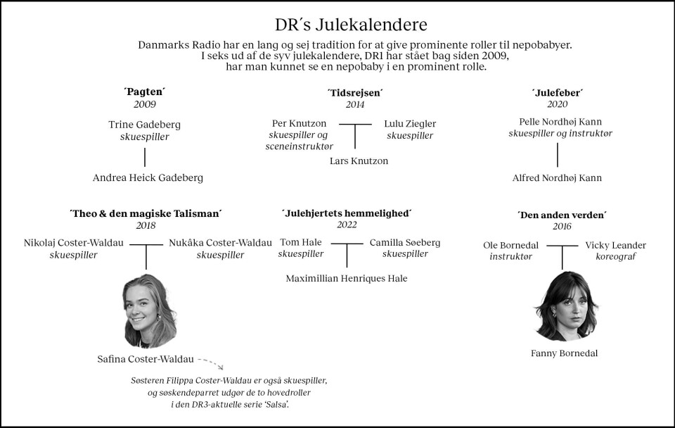 Nepobabyer er overalt i danske film. Hvor stor en forlomme får man, når man har det rigtige efternavn?