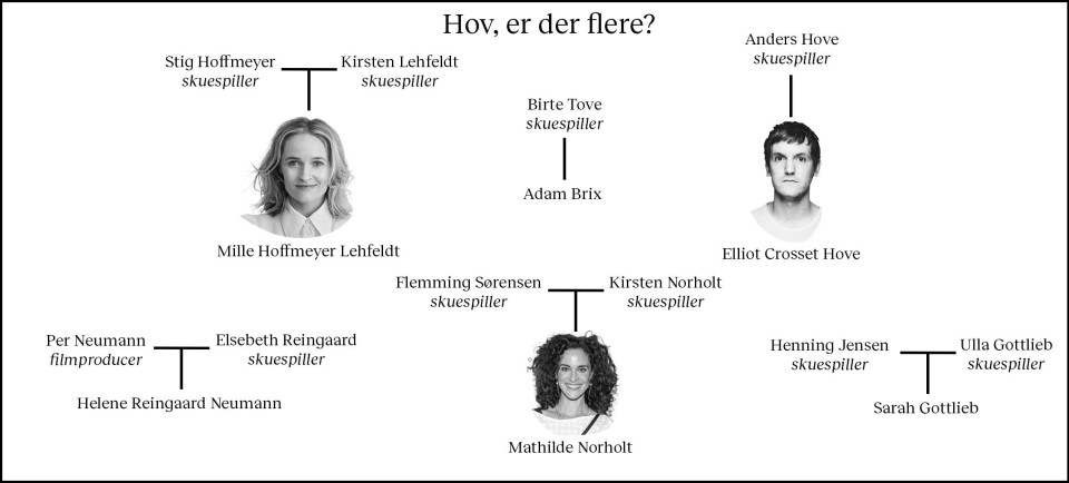 Nepobabyer er overalt i danske film. Hvor stor en forlomme får man, når man har det rigtige efternavn?