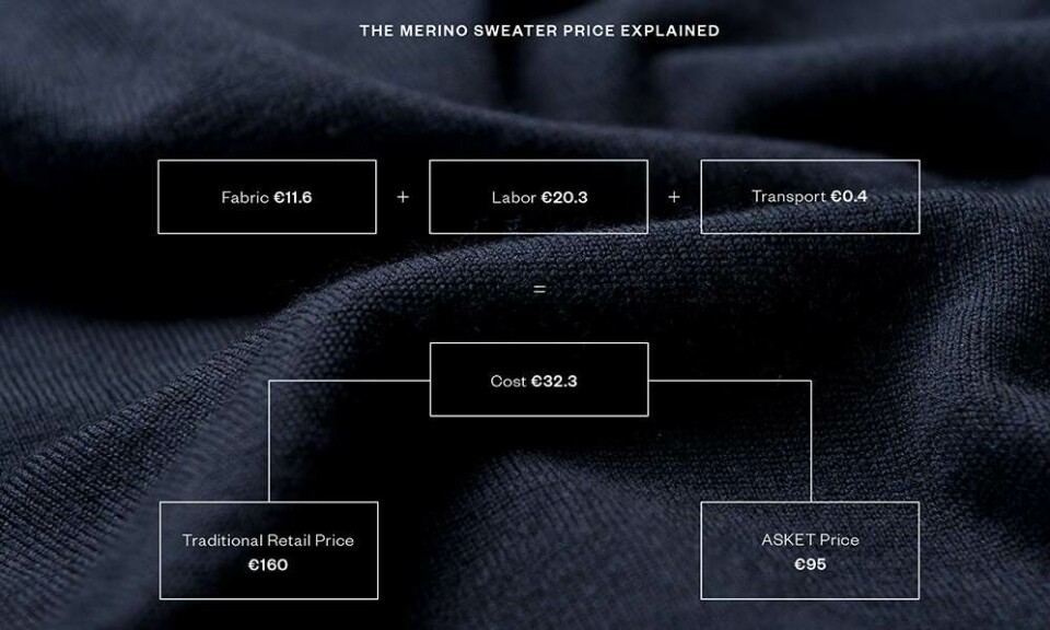 Svensk designerduo laver luksussweatere til halvdelen af markedsprisen: ’Modeindustrien er syg i dag’