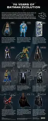 70 years of Batman evolution