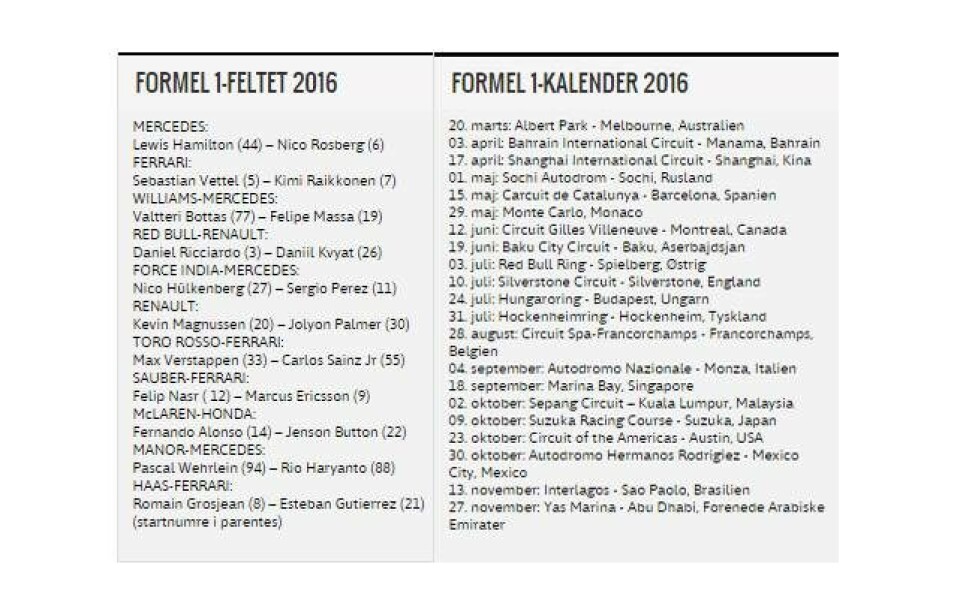 5 vigtige ting du skal holde øje med i årets Formel 1