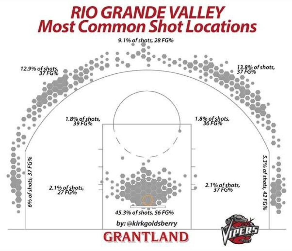 Data-nørdernes fest: Moneyball i NBA