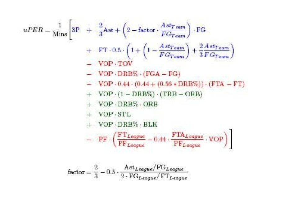Data-nørdernes fest: Moneyball i NBA
