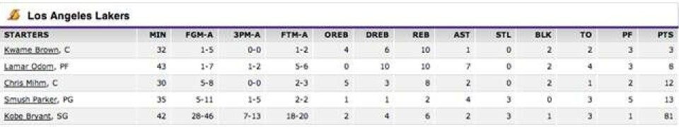 Data-nørdernes fest: Moneyball i NBA